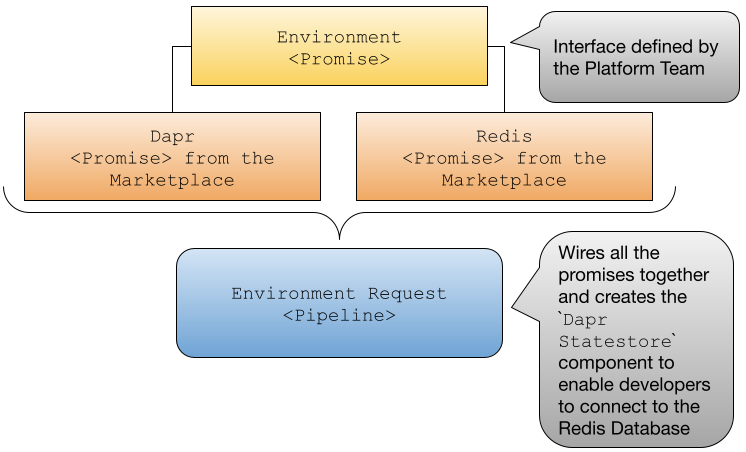 Environment Kratix Promise