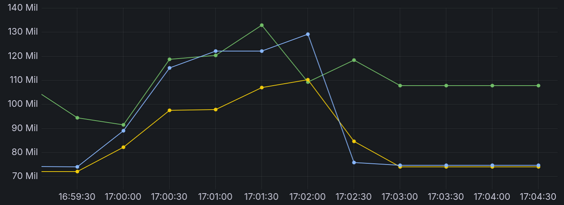 Workflow 1.15 memory