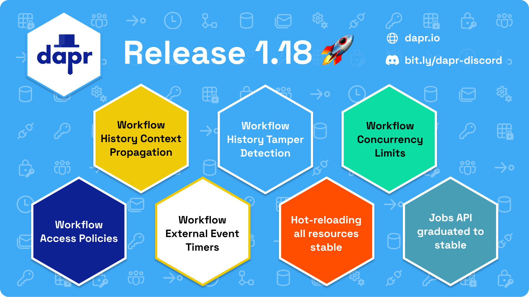 Dapr 1.18 release highlights